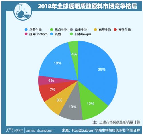 山東最暴利公司，掏空了多少男人的錢包？